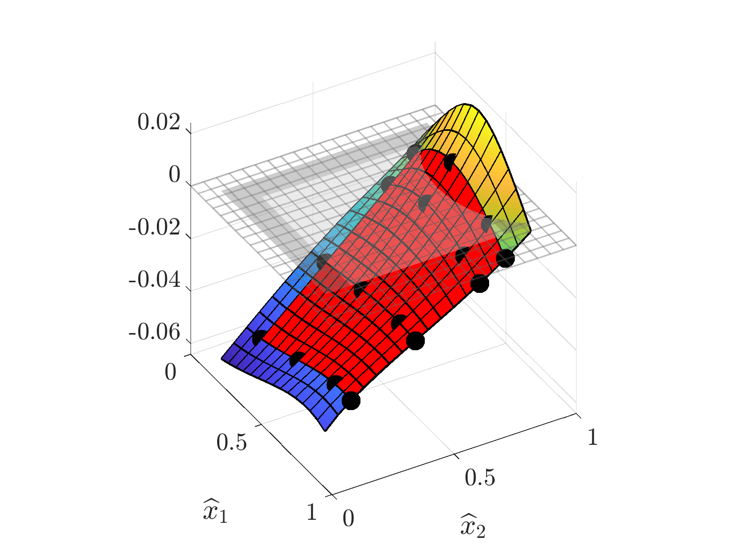 Figure 22